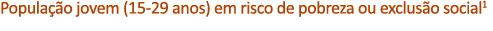 Popula o jovem (15 29 anos) em risco de pobreza ou exclus o social1