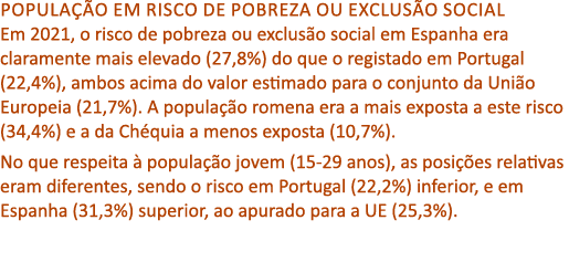 Popula o em risco de pobreza ou exclus o social Em 2021, o risco de pobreza ou exclus o social em Espanha era claram...