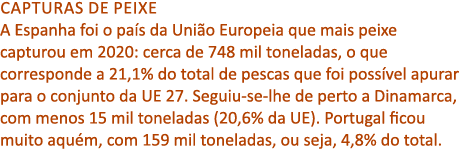 Capturas de peixe A Espanha foi o pa s da Uni o Europeia que mais peixe capturou em 2020: cerca de 748 mil toneladas,...