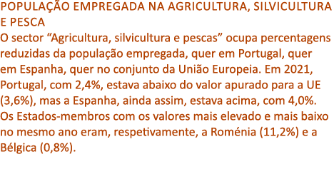 Popula o empregada na Agricultura, silvicultura e pesca O sector “Agricultura, silvicultura e pescas” ocupa percenta...
