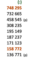  (:) 748 295 732 665 458 545 (p) 308 235 195 149 187 237 171 123 158 772 136 771 (p) 
