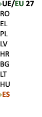 ￼UE/EU 27 RO EL PL LV HR BG LT HU ￼ES