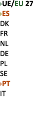 ￼UE/EU 27 ￼ES DK FR NL DE PL SE ￼PT IT 