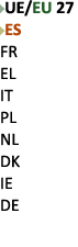 ￼UE/EU 27 ￼ES FR EL IT PL NL DK IE DE 