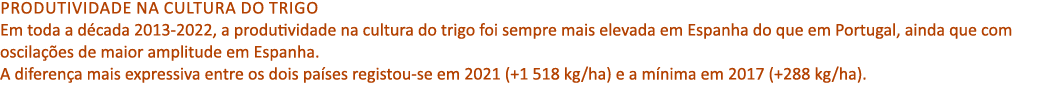 Produtividade na cultura do trigo Em toda a d cada 2013 2022, a produtividade na cultura do trigo foi sempre mais ele...