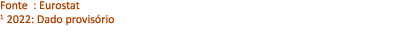 Fonte : Eurostat 1 2022: Dado provis rio 