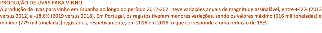 Produ o de uvas para vinho A produ  o de uvas para vinho em Espanha ao longo do per odo 2012 2021 teve varia  es anu...