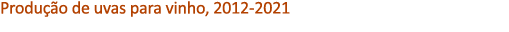 Produ o de uvas para vinho, 2012 2021