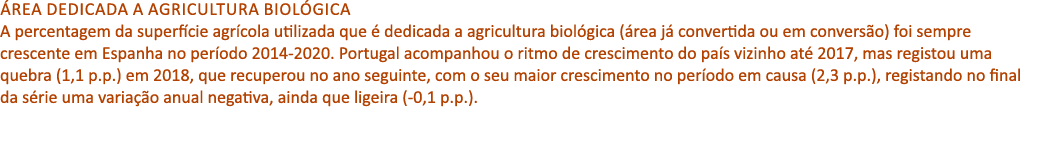  rea dedicada a agricultura biol gica A percentagem da superf cie agr cola utilizada que  dedicada a agricultura bio...