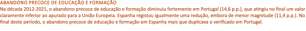 Abandono precoce de educa o e forma  o Na d cada 2012 2021, o abandono precoce de educa  o e forma  o diminuiu forte...