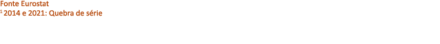 Fonte Eurostat 1 2014 e 2021: Quebra de s rie