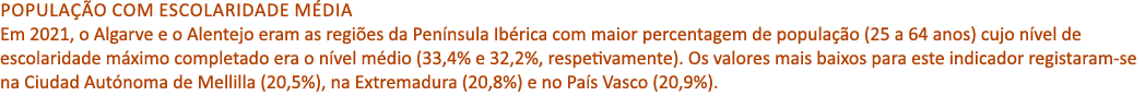 Popula o com escolaridade m dia Em 2021, o Algarve e o Alentejo eram as regi es da Pen nsula Ib rica com maior perce...