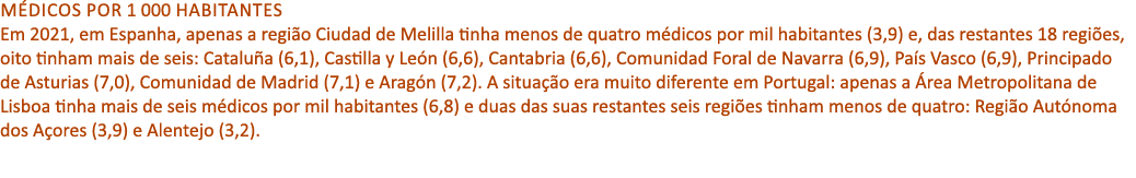 M dicos por 1 000 habitantes Em 2021, em Espanha, apenas a regi o Ciudad de Melilla tinha menos de quatro m dicos por...