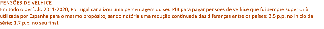 pens es de Velhice Em todo o per odo 2011 2020, Portugal canalizou uma percentagem do seu PIB para pagar pens es de v...