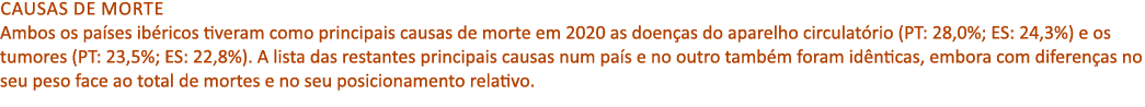 Causas de morte Ambos os pa ses ib ricos tiveram como principais causas de morte em 2020 as doen as do aparelho circu...