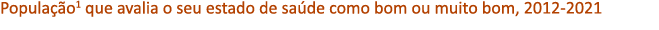 Popula o1 que avalia o seu estado de sa de como bom ou muito bom, 2012 2021 