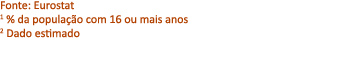 Fonte: Eurostat 1 % da popula o com 16 ou mais anos 2 Dado estimado 