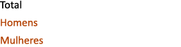 Total Homens Mulheres 