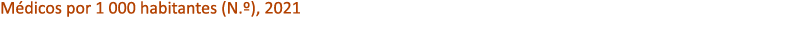M dicos por 1 000 habitantes (N.º), 2021 