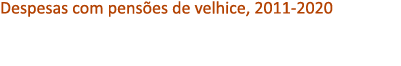 Despesas com pens es de velhice, 2011 2020