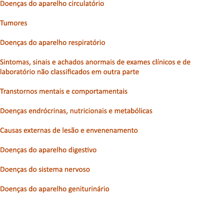 Doen as do aparelho circulat rio Tumores Doen as do aparelho respirat rio Sintomas, sinais e achados anormais de exam...