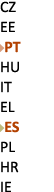 CZ EE ￼PT HU IT EL ￼ES PL HR IE 