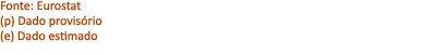 Fonte: Eurostat (p) Dado provis rio (e) Dado estimado 