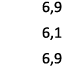 6,9 6,1 6,9