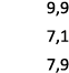 9,9 7,1 7,9