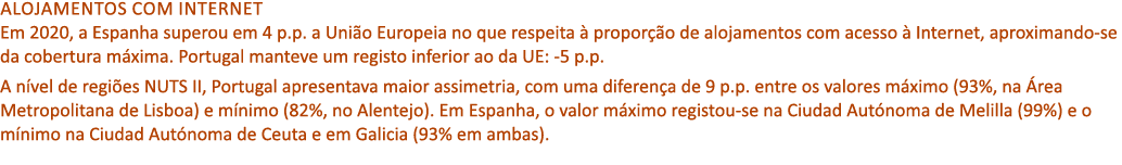 Alojamentos com Internet Em 2020, a Espanha superou em 4 p.p. a Uni o Europeia no que respeita  propor  o de alojame...