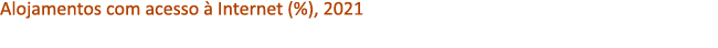 Alojamentos com acesso  Internet (%), 2021 
