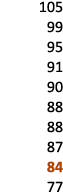 105 99 95 91 90 88 88 87 84 77 