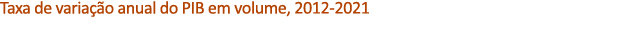 Taxa de varia o anual do PIB em volume, 2012 2021