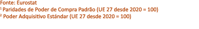 Fonte: Eurostat 1 Paridades de Poder de Compra Padr o (UE 27 desde 2020 = 100) 2 Poder Adquisitivo Est ndar (UE 27 de...