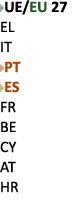 ￼UE/EU 27 EL IT ￼PT ￼ES FR BE CY AT HR