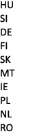 HU SI DE FI SK MT IE PL NL RO 