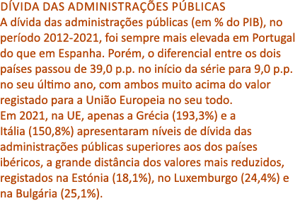 D vida das administra es p blicas A d vida das administra  es p blicas (em % do PIB), no per odo 2012 2021, foi semp...