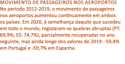 Movimento de passageiros nos aeroportos No per odo 2012 2019, o movimento de passageiros nos aeroportos aumentou cont...