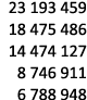 23 193 459 18 475 486 14 474 127 8 746 911 6 788 948 