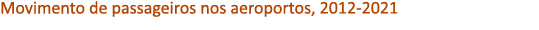 Movimento de passageiros nos aeroportos, 2012 2021