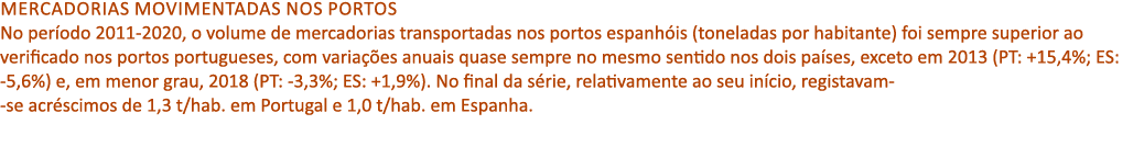 Mercadorias movimentadas nos portos No per odo 2011 2020, o volume de mercadorias transportadas nos portos espanh is ...