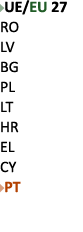 ￼UE/EU 27 RO LV BG PL LT HR EL CY ￼PT 