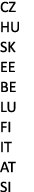 CZ HU SK EE BE LU FI IT AT SI 