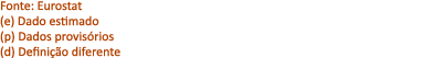 Fonte: Eurostat (e) Dado estimado (p) Dados provis rios (d) Defini o diferente