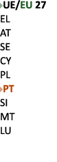￼UE/EU 27 EL AT SE CY PL ￼PT SI MT LU 