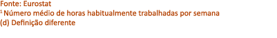 Fonte: Eurostat 1 N mero m dio de horas habitualmente trabalhadas por semana (d) Defini o diferente