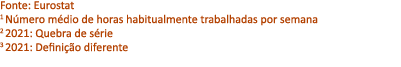 Fonte: Eurostat 1 N mero m dio de horas habitualmente trabalhadas por semana 2 2021: Quebra de s rie 3 2021: Defini ...