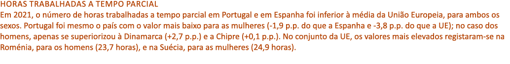 Horas trabalhadas a tempo parcial Em 2021, o n mero de horas trabalhadas a tempo parcial em Portugal e em Espanha foi...