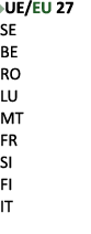 ￼UE/EU 27 SE BE RO LU MT FR SI FI IT 
