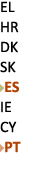 EL HR DK SK ￼ES IE CY ￼PT 